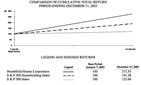 (PERFORMANCE GRAPH)